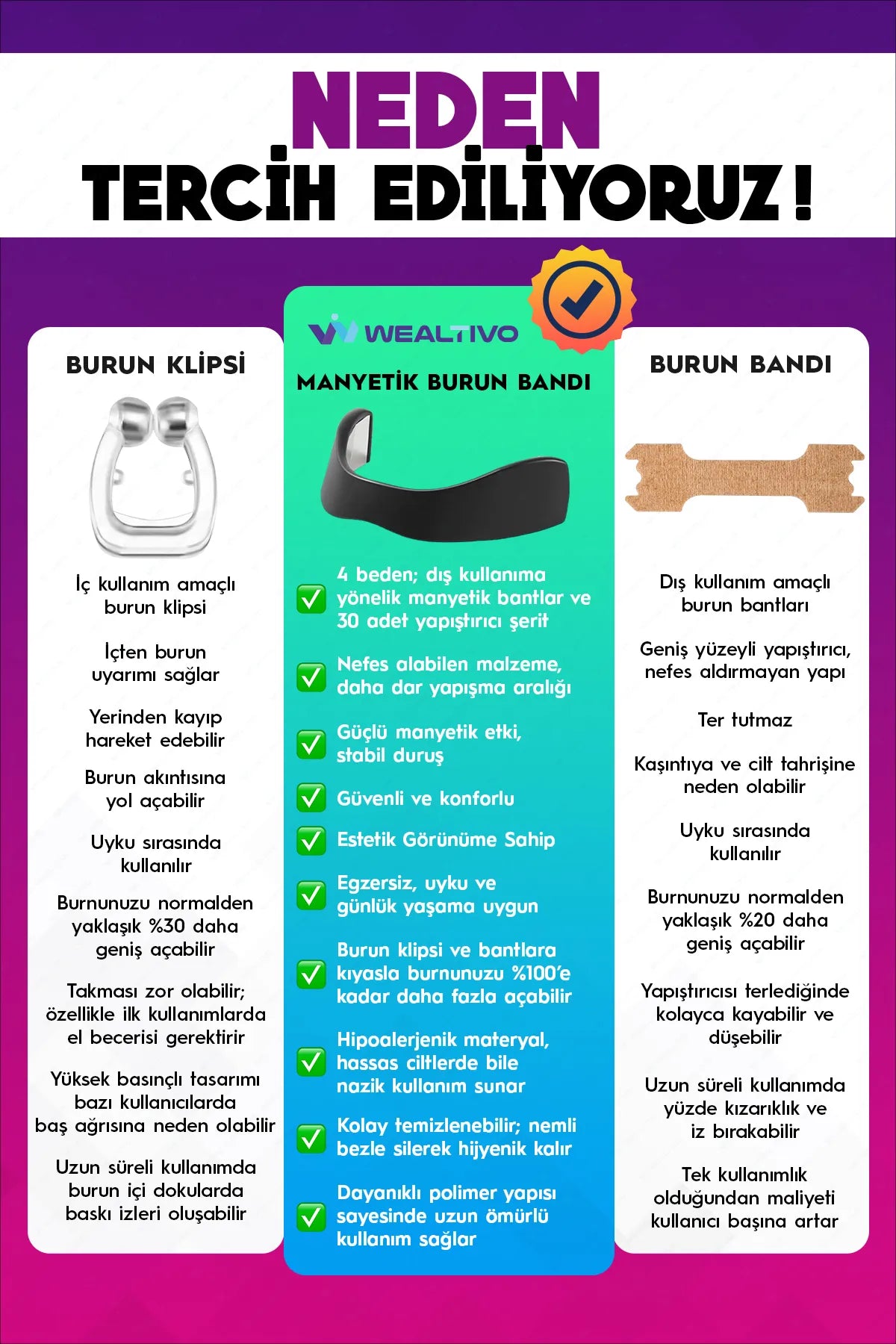 Mıknatıslı Premium Burun Bandı Seti