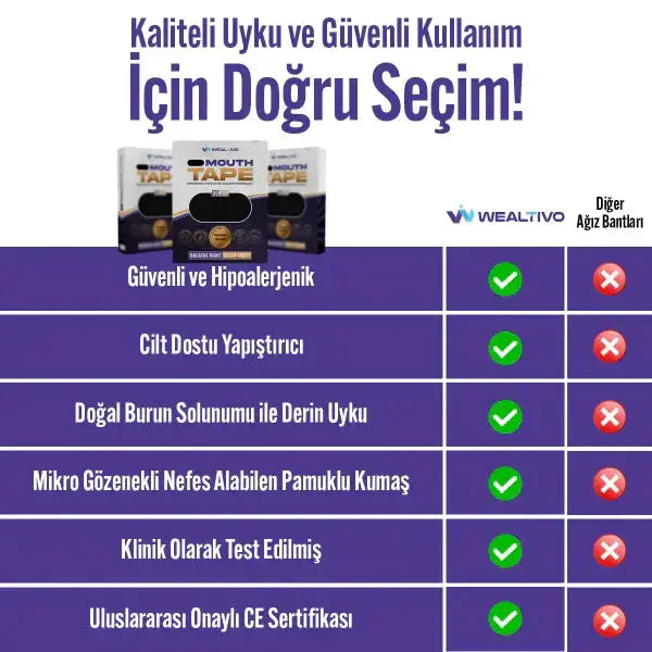 En iyi ağız bandı