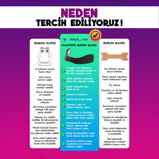 burun bandı kullanımı